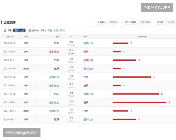 西甲赛季犯规数据分析：球队犯规次数与比赛表现的关系探讨